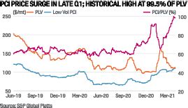 lv pci coal|plv coal prices.